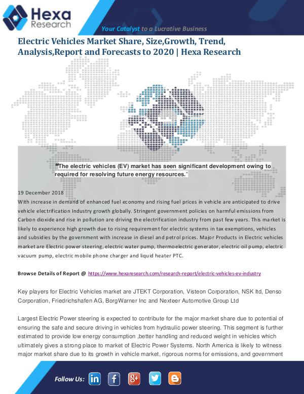 Market Analysis Report Electric vehicles Market