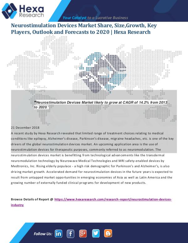 Market Analysis Report Neurostimulation Devices Market