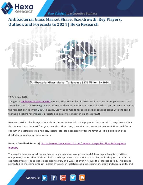 Market Analysis Report Antibacterial Glass Market