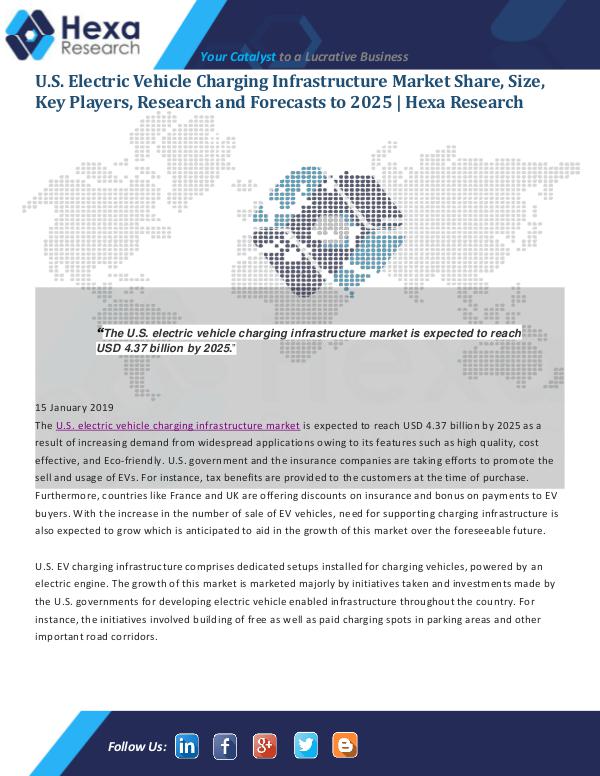 Market Analysis Report U.S. Electric Vehicle Charging Infrastructure Mark