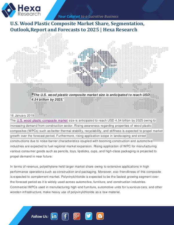 Market Analysis Report U.S. Wood Plastic Composite Market