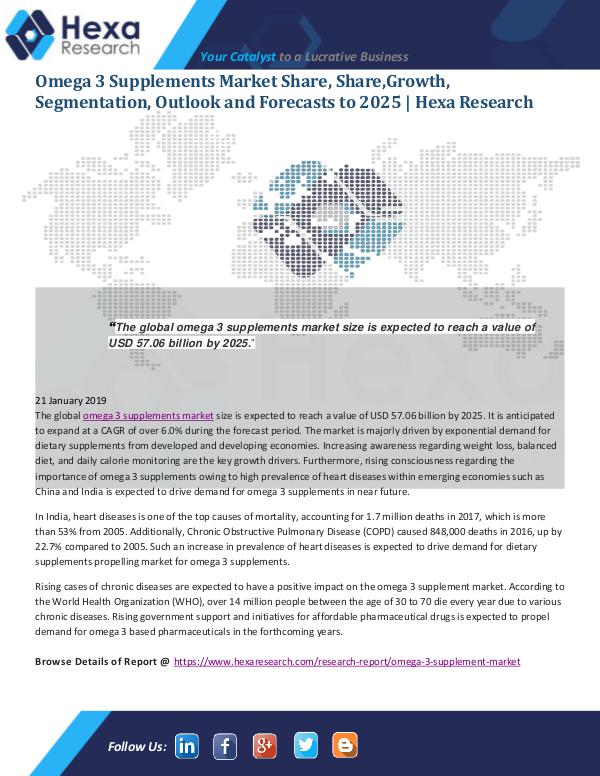 Omega 3 Supplements Market