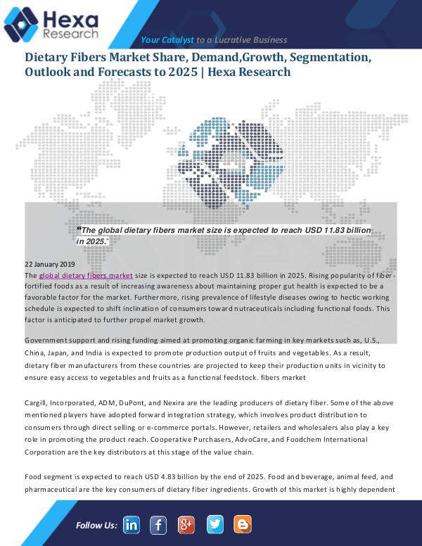 Market Analysis Report Dietary Fibers Market