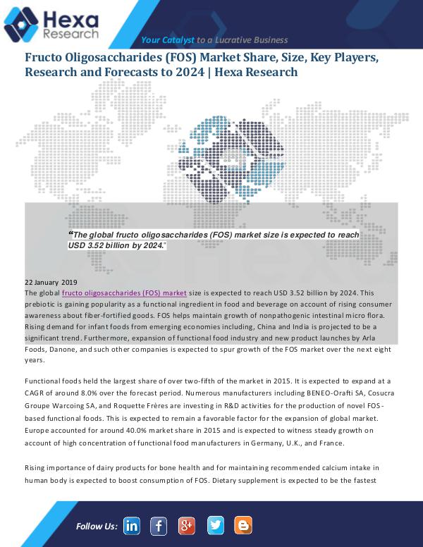 Market Analysis Report Fructo Oligosaccharides (FOS) Market