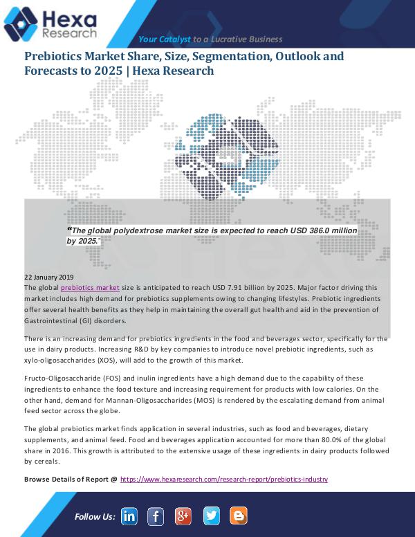 Market Analysis Report Prebiotics Market