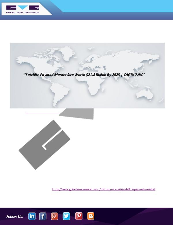 Satellite Payload Market