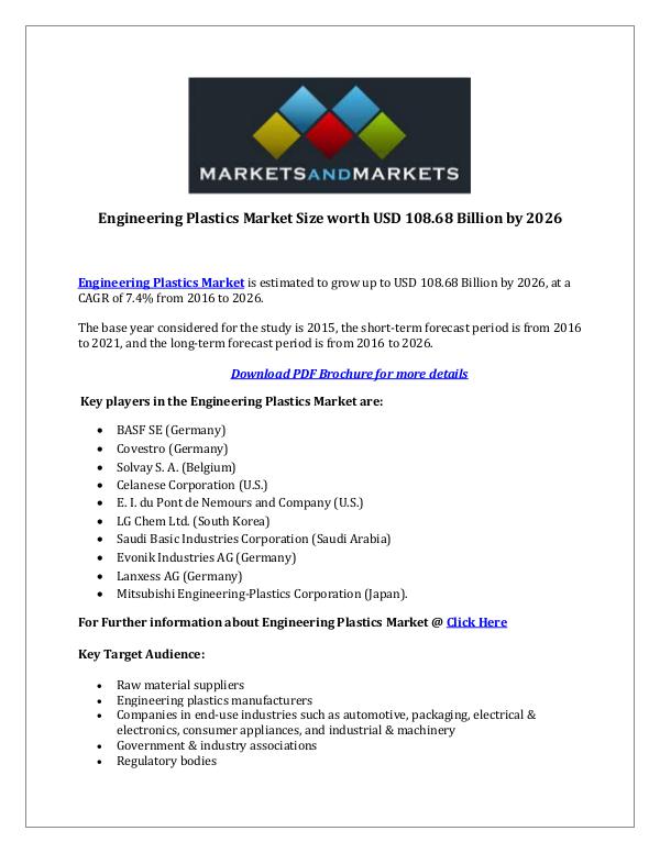 Engineering Plastics Market