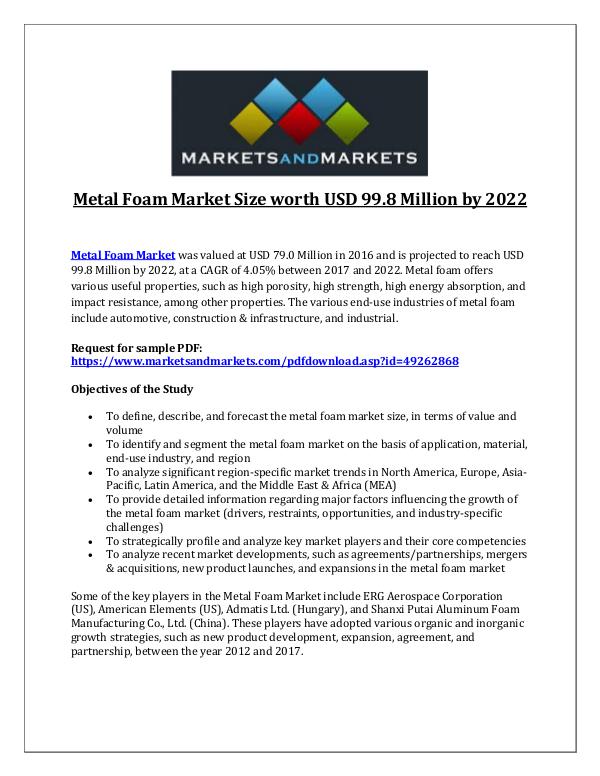 Metal Foam Market