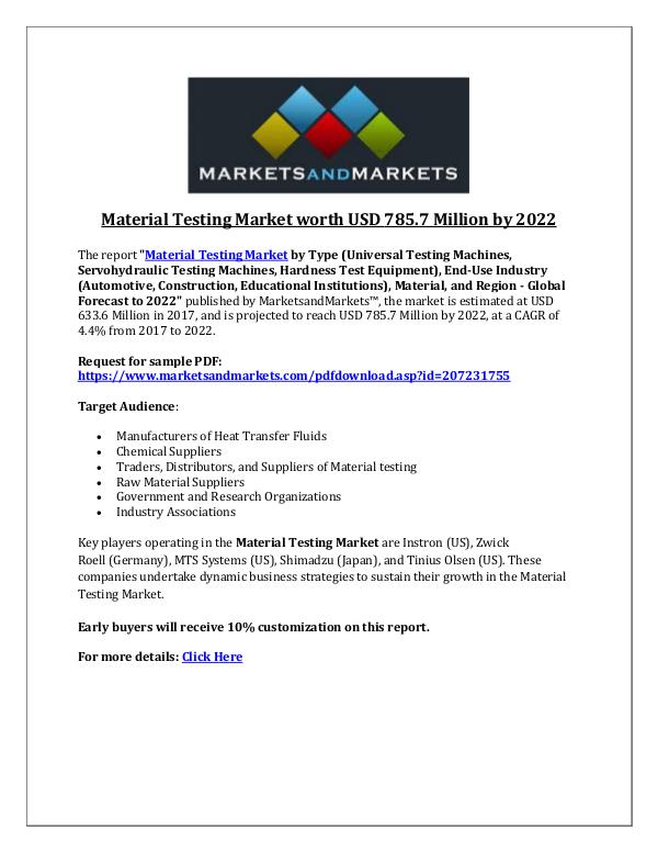 Material Testing Market