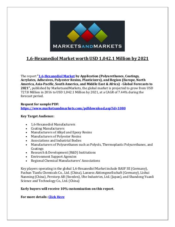 1,6-Hexanediol Market