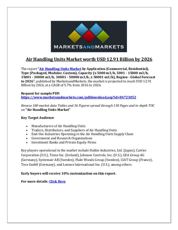 Chemicals and Materials Air Handling Units Market