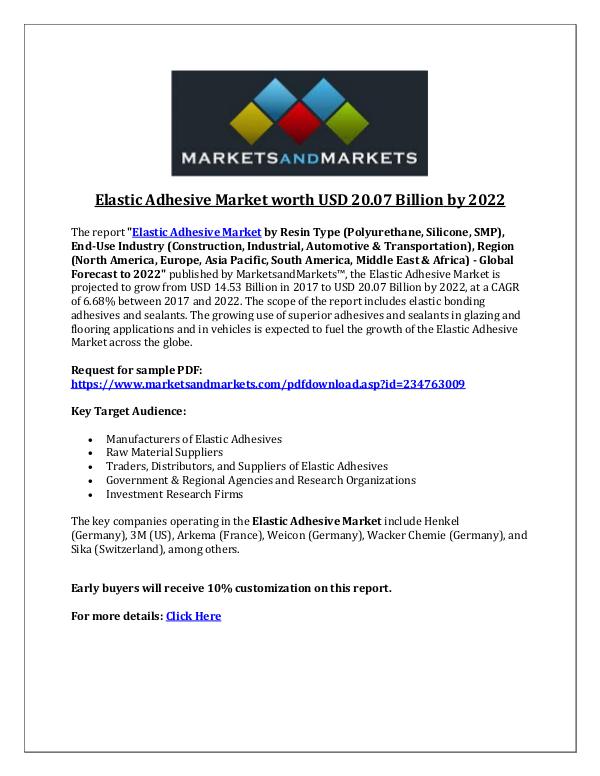 Elastic Adhesive Market