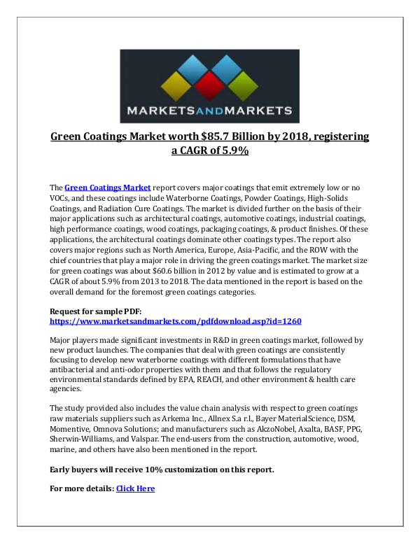 Green Coatings Market