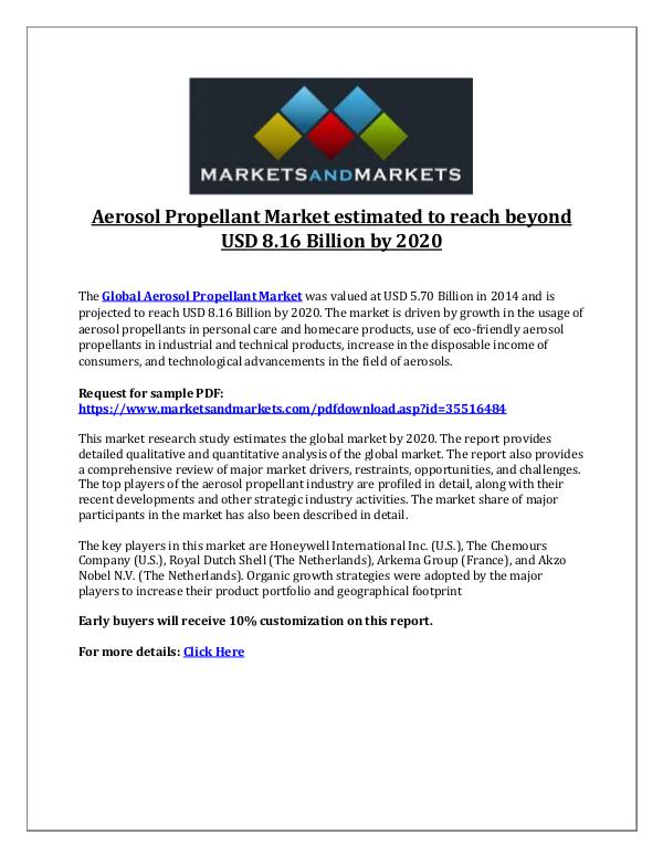 Aerosol Propellant Market