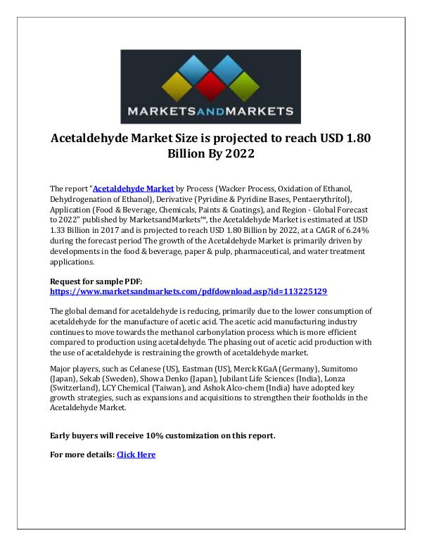 Acetaldehyde Market