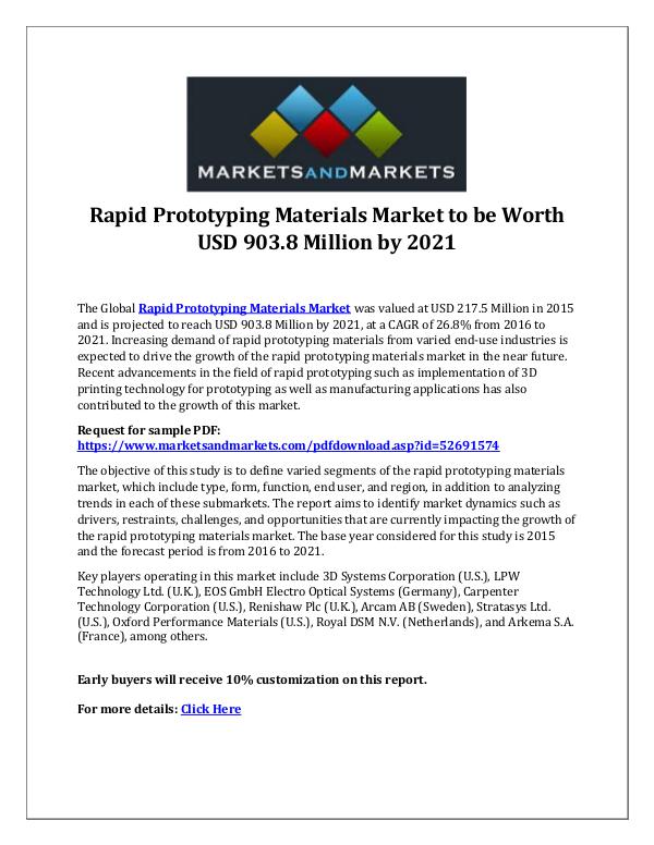 Rapid Prototyping Materials Market