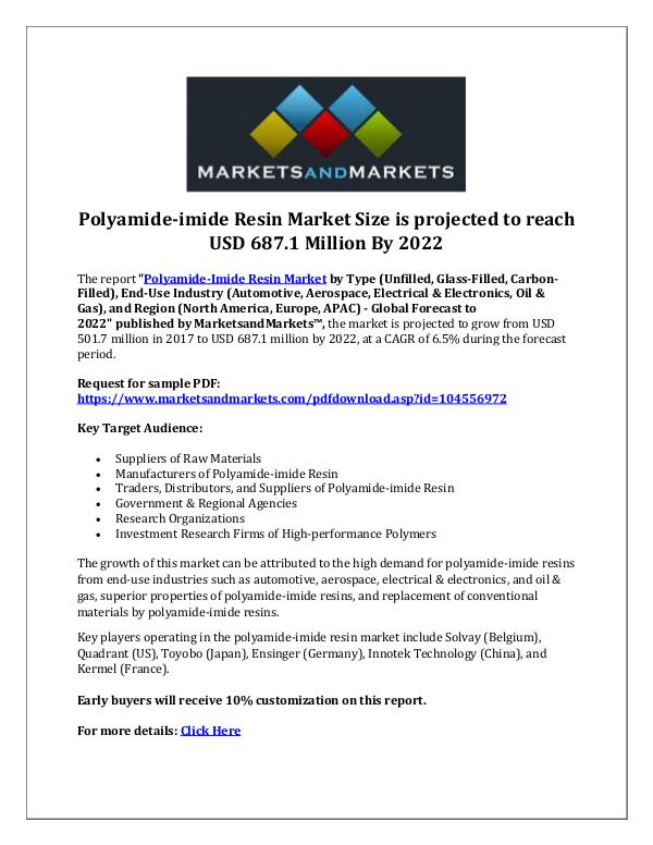 Polyamide-imide Resin Market