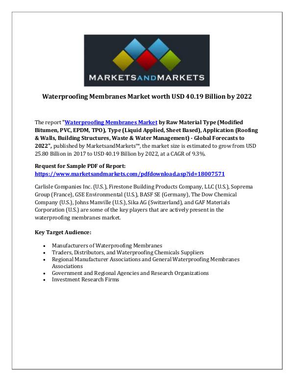 Waterproofing Membranes Market