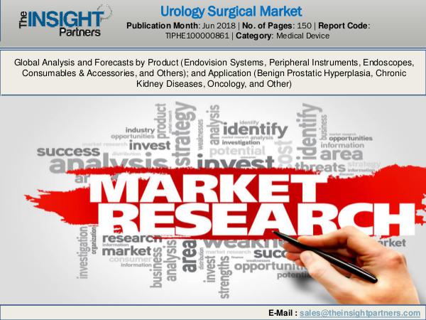 Urology Surgical Market