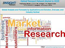 Urology Surgical Market: Industry Research Report 2018-2025