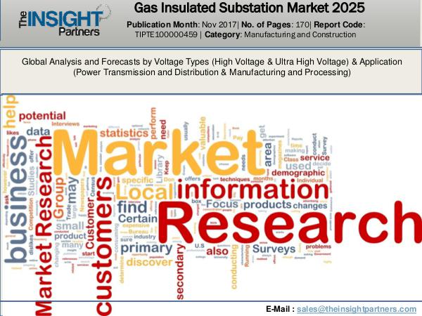 Gas Insulated Substation Market  Report