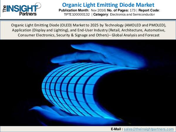 Organic Light Emitting Diode Market