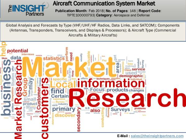 Aircraft Communication System Market Report