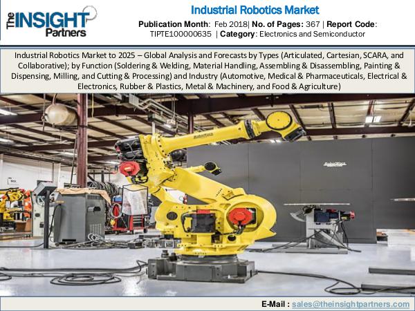 Industrial Robotics Market