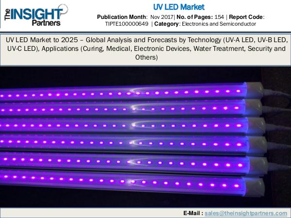 UV LED Market