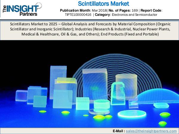 Urology Surgical Market: Industry Research Report 2018-2025 Scintillators Market