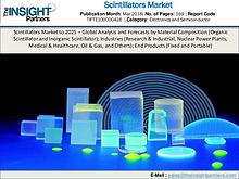 Urology Surgical Market: Industry Research Report 2018-2025