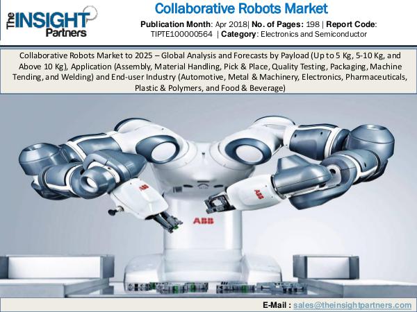 Collaborative Robots Market