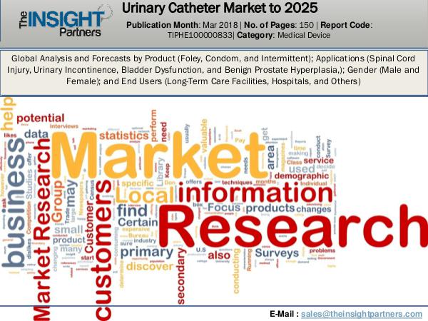 Urology Surgical Market: Industry Research Report 2018-2025 Urinary Catheter Market Report 2025