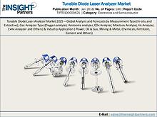 Urology Surgical Market: Industry Research Report 2018-2025