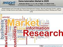 Urology Surgical Market: Industry Research Report 2018-2025