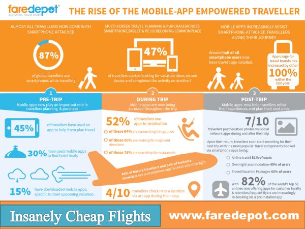 Insanely Cheap Flights