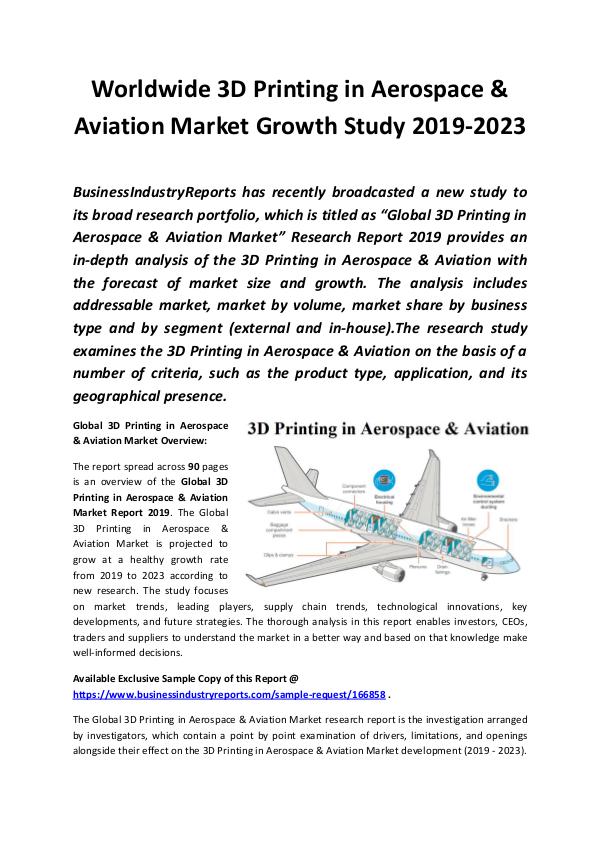 Global 3D Printing in Aerospace & Aviation Market