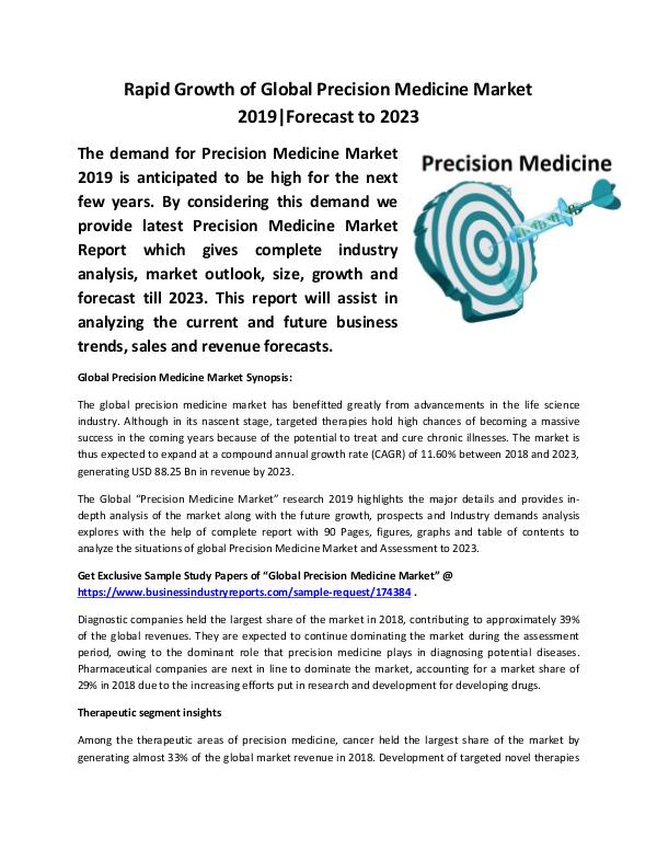 Global Precision Medicine Market