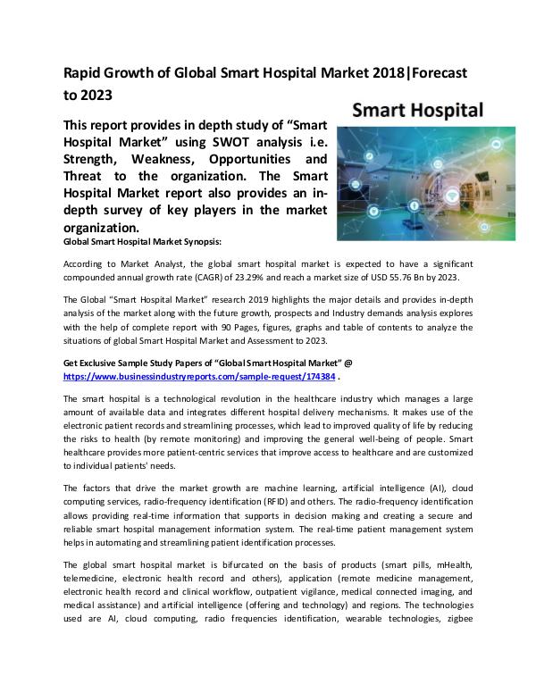 Global Smart Hospital Market