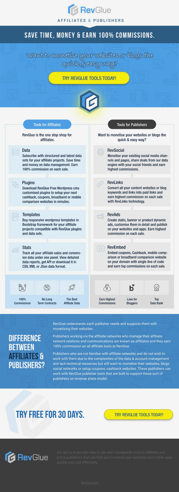 How RevGlue tools work? revglue-data-tools