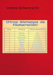 SISTEMA DE NUMERACIÓN