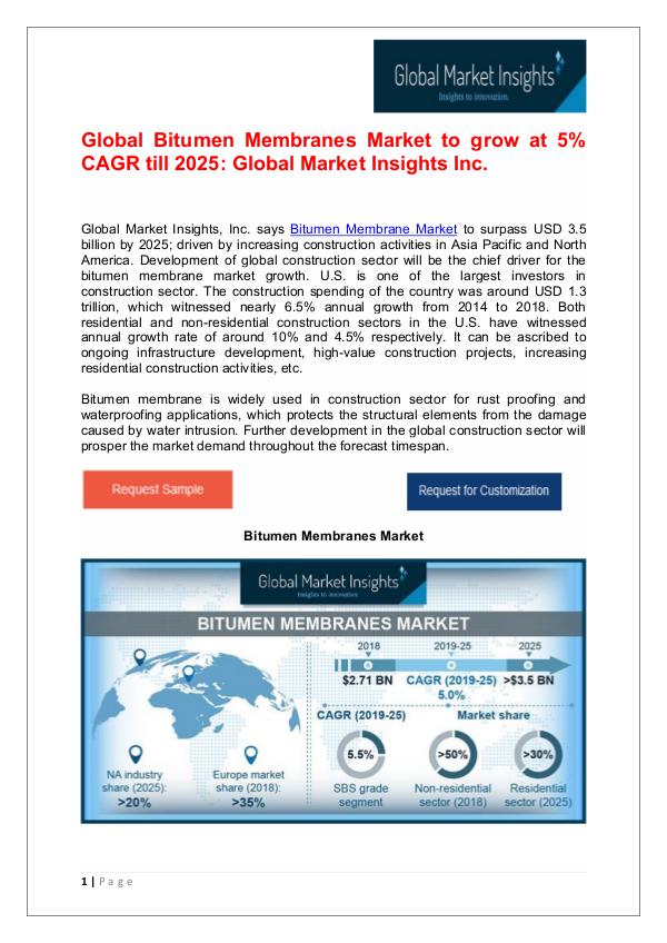 Bitumen Membranes Market to reach $3.5bn by 2025 Bitumen Membranes Market