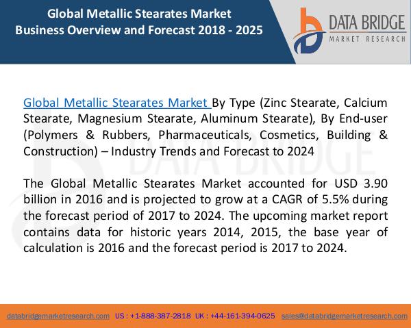 Global Metallic Stearates Market