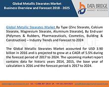 Global Industrial Lighting Market– Industry Trends and Forecast to 20