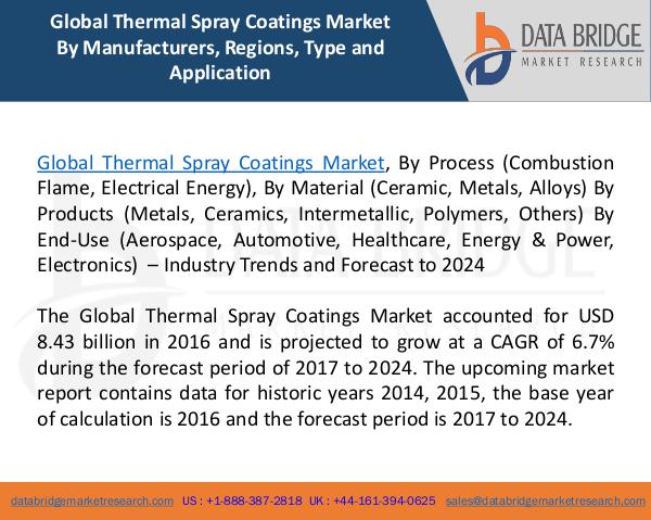 Global Thermal Spray Coatings Market