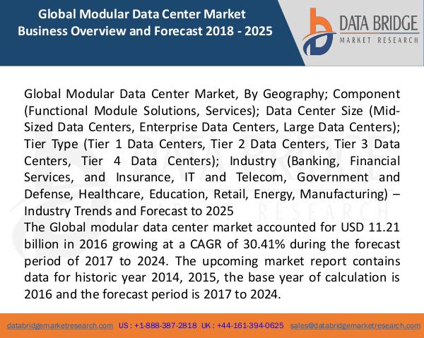 Global Modular Data Center Market