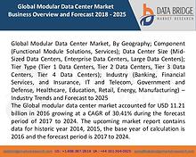 Global Industrial Lighting Market– Industry Trends and Forecast to 20