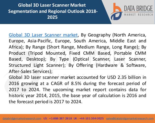 Global Industrial Lighting Market– Industry Trends and Forecast to 20 Global 3D Laser Scanner Market