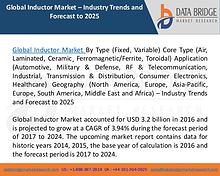 Global Industrial Lighting Market– Industry Trends and Forecast to 20