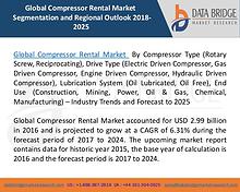 Global Industrial Lighting Market– Industry Trends and Forecast to 20